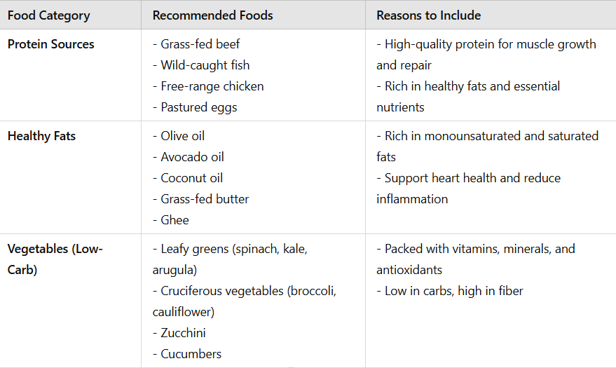 Gary Brecka Diet Food List 