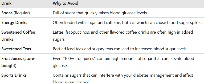 List of High-Sugar Drinks to Avoid While Taking Metformin: