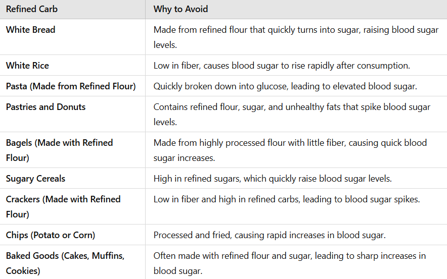  Refined Carbs