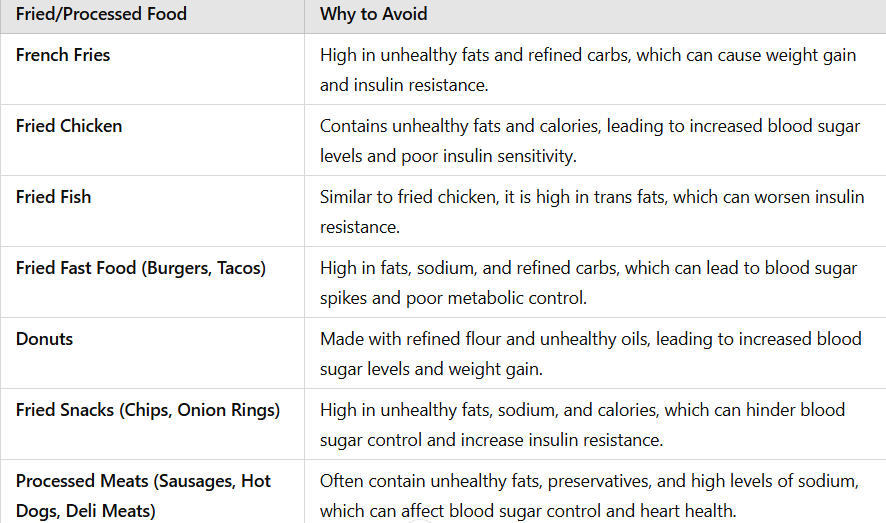 Fried and Processed Foods