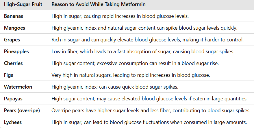 High-fat foods