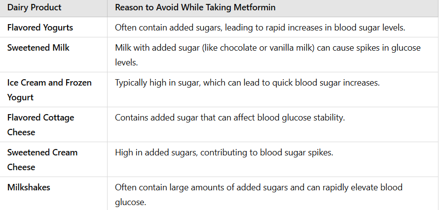  Dairy products with added sugars