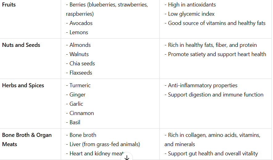 Gary Brecka Diet Food List 