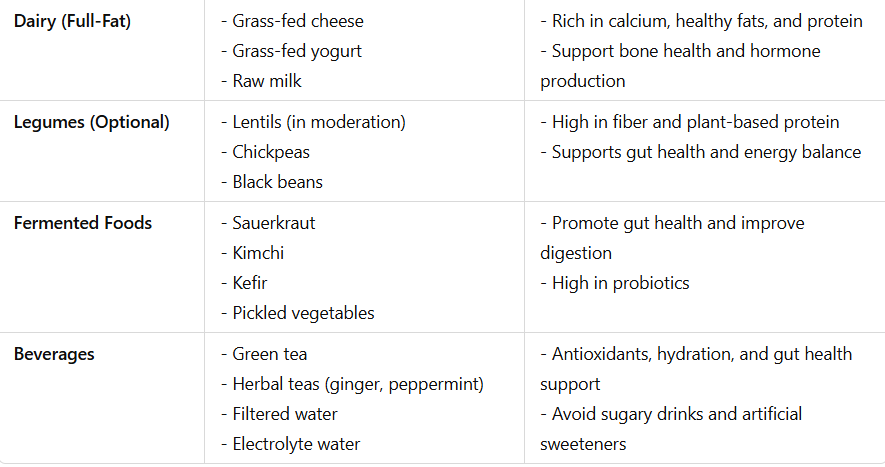 Gary Brecka Diet Food List 