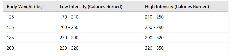 Calories