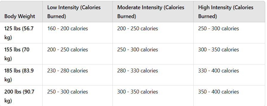 How Many Calories Just Dance Can Burn?