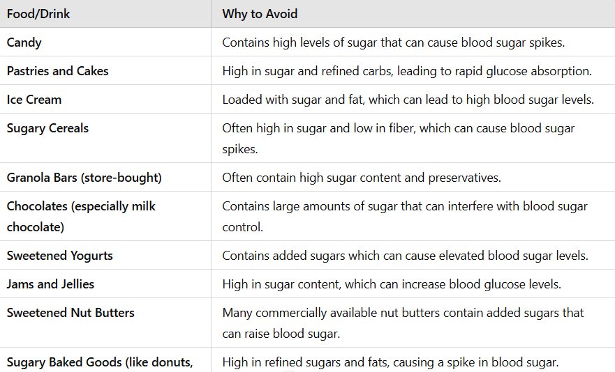 High-Sugar Foods to Avoid While Taking Metformin: