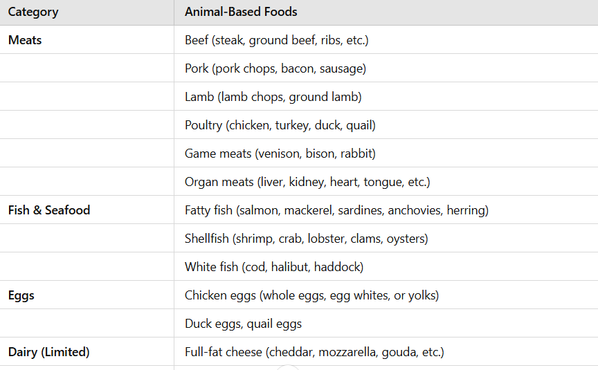 animal-based foods