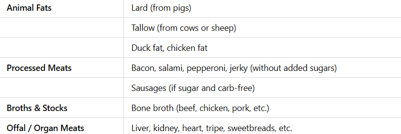 animal-based foods1