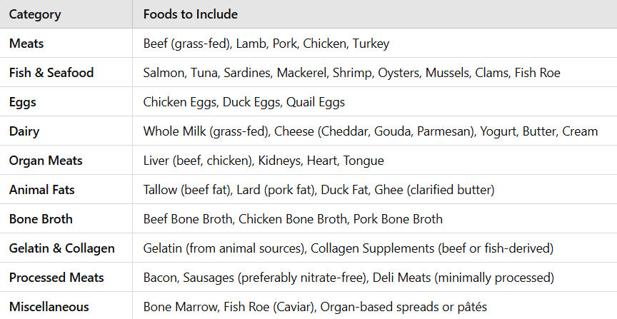 Animal based Diet Food List