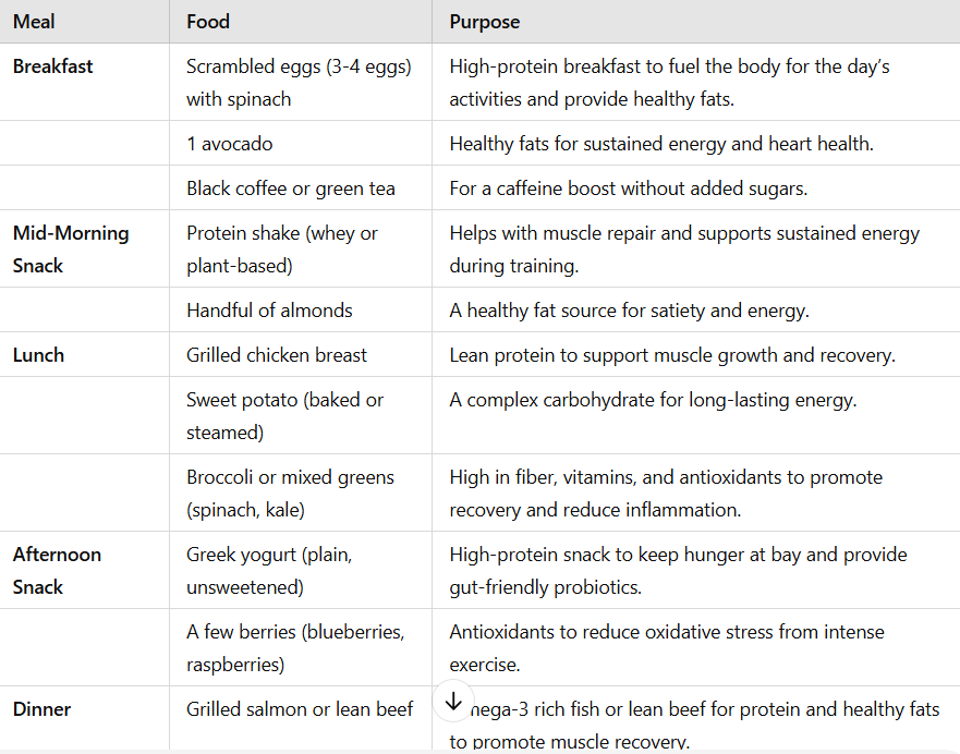 David Goggins Weight loss (Meal Plan)